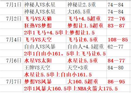  明尼苏达天猫vs芝加哥天空  天猫继续连胜
