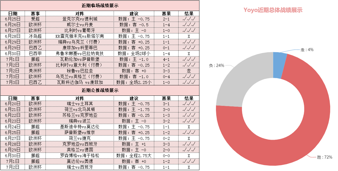 斯塔贝克vs桑德菲杰 主队后防松散或难有胜机