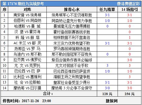 足彩17176期任九实战参考：巴黎巴萨捍卫榜首