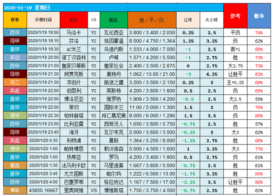 　　18日图灵独家大数据：各路强者迫不及待表现自己！