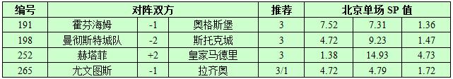 10月14日捷报网北单让球精选：曼城再添大胜