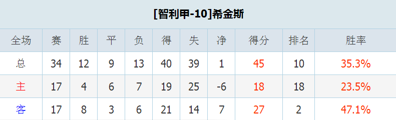 维尼亚德马埃弗顿vs希金斯 客队不败而回