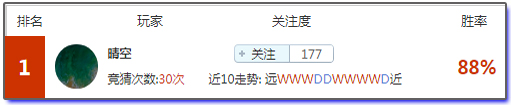 亚盘盈利达人：复仇战皇马穿盘有望？看看专家怎么说！