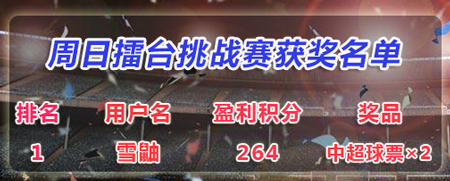 【活动奖励】10月16日-10月22日擂台挑战赛活动获奖名单！（持续更新）