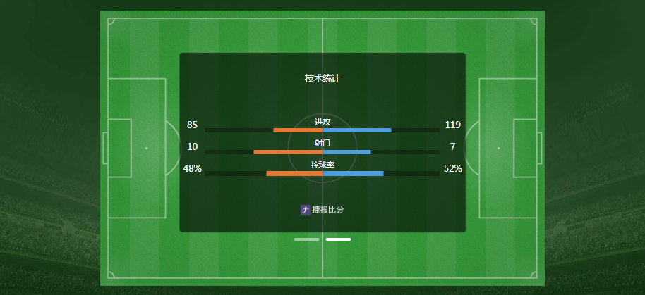 阿根廷3-0阿尔及利亚 梅西帽子戏法