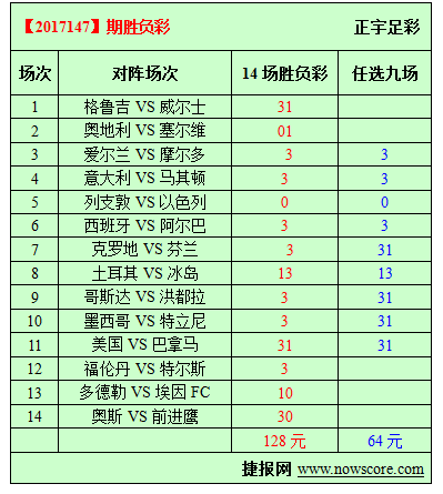 胜负彩17147期必发指数分析：威尔士将成为大热必死典型