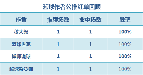 红人榜：