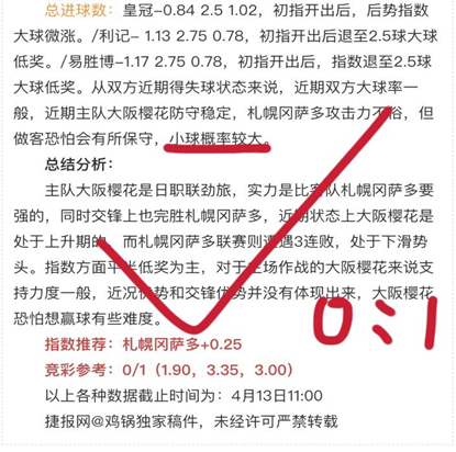 付费文章近14红12，日系继续起飞！