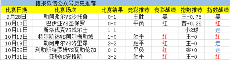 卢加诺vs马尔默 独家信息多维度为您解读