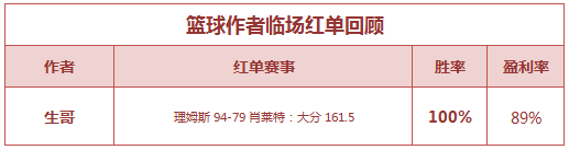 红人榜：火狐竞彩连中8场 生哥临场3天完胜