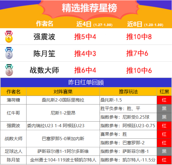 30日推荐汇总：绿茵派路新春连红4天 强震波近10中8