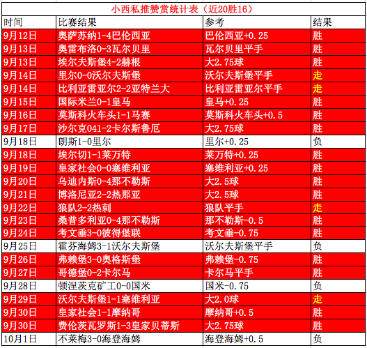 柏林赫塔vs弗赖堡 弗赖堡防反犀利