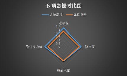 多特蒙德vs奥格斯堡 渐入佳境，大黄蜂主场可期！