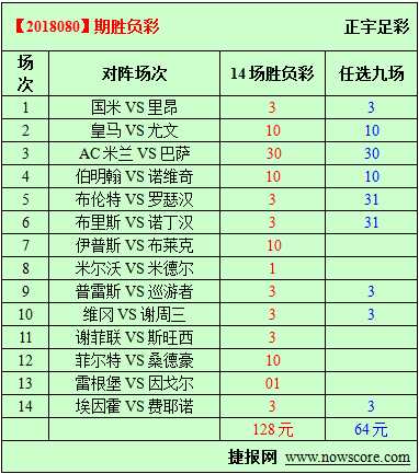 胜负彩18090期必发指数分析：米兰市场体量大得惊人