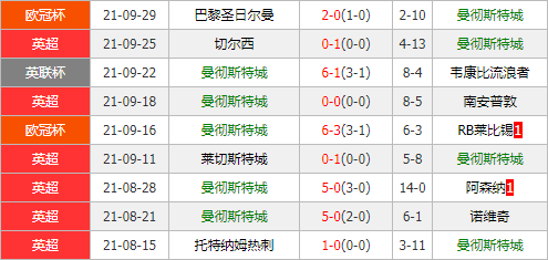 利物浦vs曼城 蓝月亮无惧困难期待全身而退