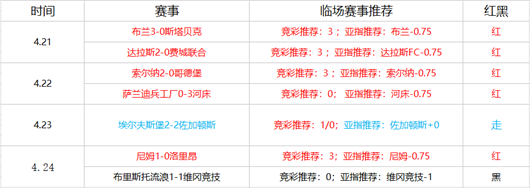 水原三星vs庆南FC 水原三星能否延续连胜？