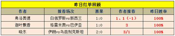 红人榜：三箭齐发全命中！临场锁定桑巴军团