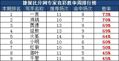 　　作者团周榜：圣诞模式ON！！捷报作者团祝各位圣诞快乐