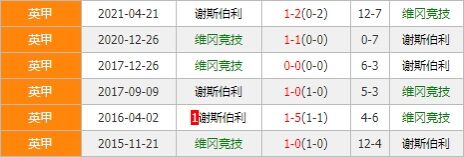 维冈竞技vs谢斯伯利 主队交锋占优今仗剑指三分