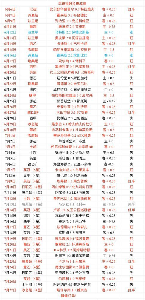 卡迪夫城vs富勒姆 富勒姆底蕴更为深厚