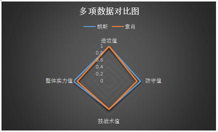 朗斯vs索肖 主场出色，朗斯力求连战连捷