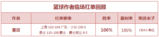 篮彩排行榜：生哥公推全红 董哥临场中CBA7倍串