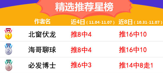 7日推荐汇总：红单收不停！红狼4连红+糖果9中8