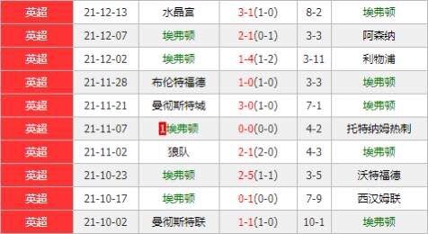 切尔西vs埃弗顿 太妃糖内忧外患争胜恐有心无力？