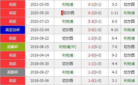 利物浦vs切尔西 红军攻防俱佳欲主场推翻车仔
