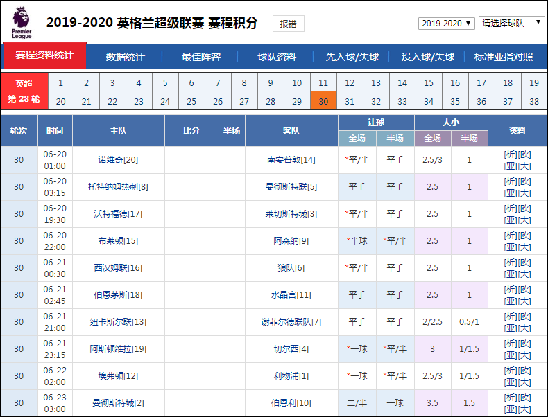 “捷报作者团”英超红单如潮 6位大热作者上榜