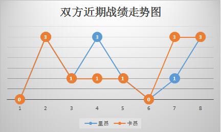 里昂vs卡昂 里昂欲报法国杯失利之痛