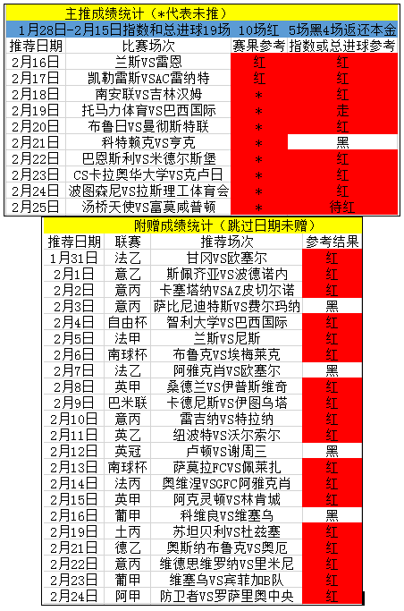 第二次连续5周登榜，今日直指4连红！