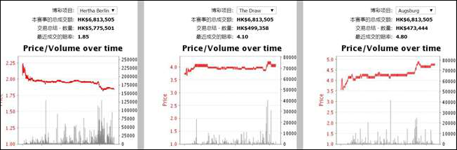 5月31日必发冷热指数：附海登海姆等比赛解析