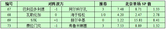 10月12日捷报网北单让球精选：赫尔辛基十分可靠