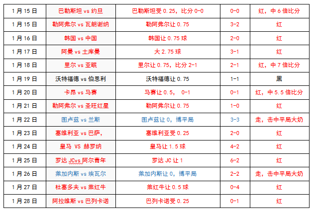 博尔顿vs雷丁 博尔顿双杀不容乐观