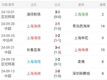 亚冠精准情报【8连胜作者助你红单源源不断】