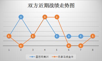 墨西哥美洲vs巴拿马城金牛 主队赢球容易穿盘并非易事！