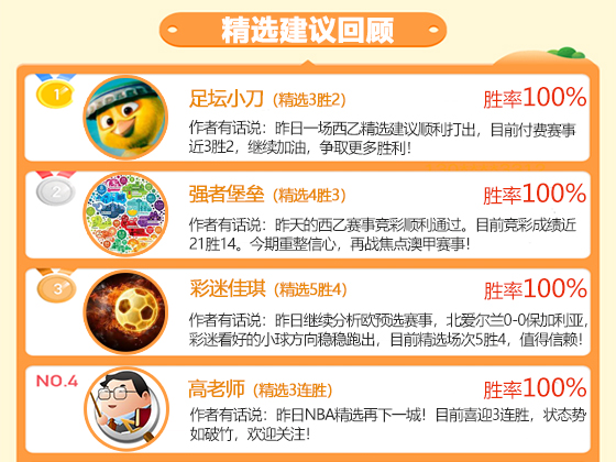 31日成绩汇总：延敖昨日2场全胜 糖果临场喜迎6连胜