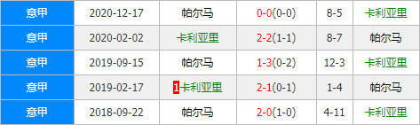 卡利亚里vs帕尔马 卡利亚里保级争胜不容有失