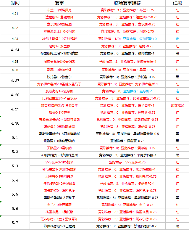 达努比奥vs卡利  达努比奥能否主场翻盘？