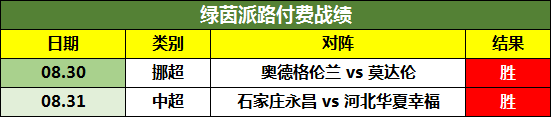 精选场次胜率保持100 今晚锁定日职乙 足球分析 捷报比分网