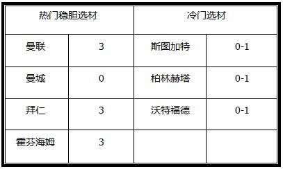 胜负彩18043期澳彩解盘：联赛后期，还需冷热结合选胆