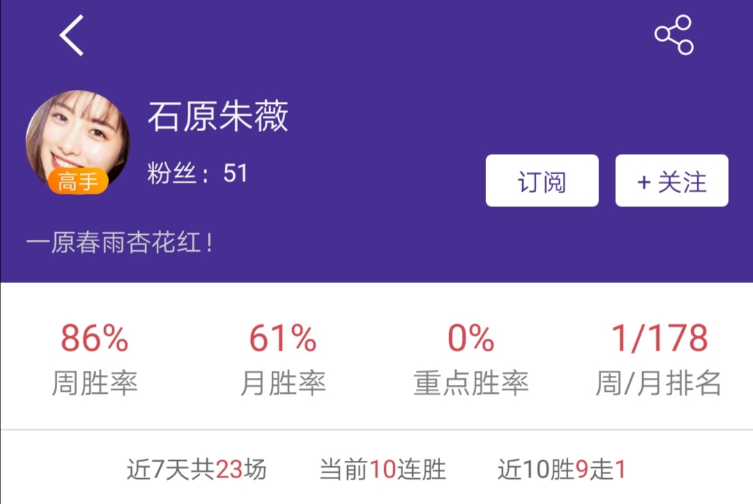 上周预测回顾:人气大神三连冠 15连胜一鸣惊人!