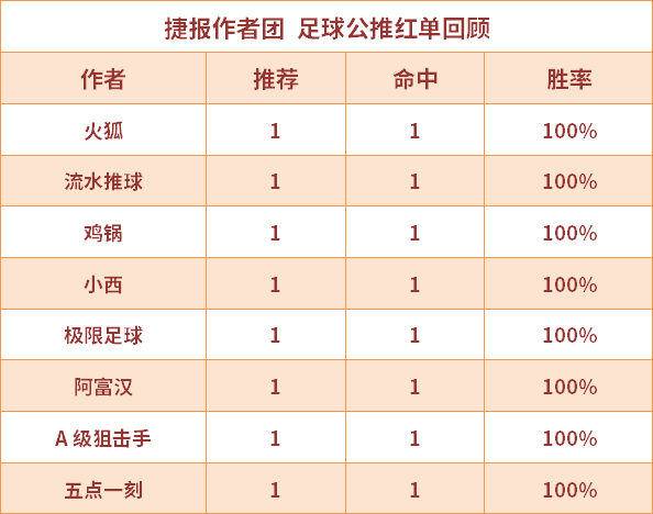 红人榜：