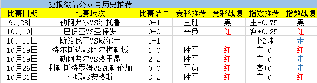 罗马vs那不勒斯  独家信息多维度为您解读