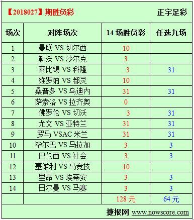 胜负彩18027期必发指数分析：车仔不惧低迷对手