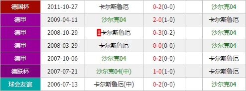 沙尔克04vs卡尔斯鲁厄 双方战意浓烈对攻之势一触即发
