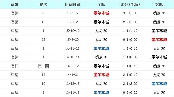 墨尔本城vs悉尼FC前瞻:悉尼FC船坚炮利