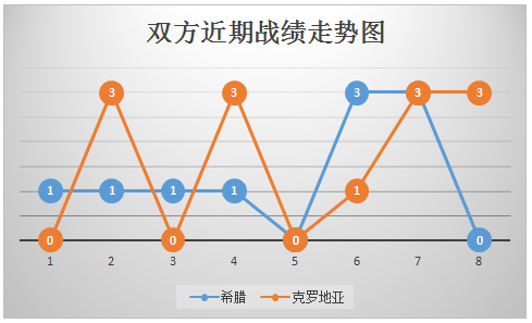 希腊vs克罗地亚 希腊主场回天乏力