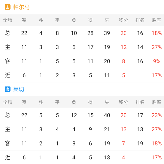 意甲重要情报分享：帕尔马vs莱切